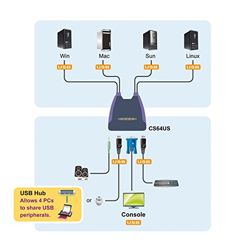 Aten CS64US-AT USB KVM Switch 4-Port - 4