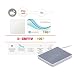 Produktbild NFC Tag Starter Kit PLUS Kartenleser kontaktlos - 25 Stück Typ NFC Forum Typ 2/4/5 NTAG - und ICODE-Tag-ICs inkl. uTrust 3700 F / von IDENTIV und NXP