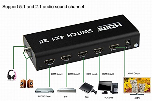 ekobuy® 4 Port HDMI Switch mit Fernbedienung und optische Toslink, Switcher 4 Port, vergoldete Stecker, 3D 4 K Unterstützung, 5.1 Audio Unterstützung HDMI V1.4b für HDTV, PS3, PS4, Xbox One, 360, Bluray Player, DVD-Player etc. (4Port Powered)