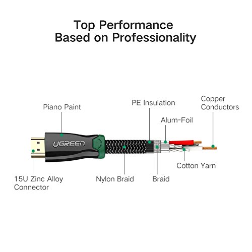 UGREEN HDMI Kabel 3m High Speed HDMI 2.0 Kabel HDTV 4K Vergoldet Kontakte und Nylon Geflecht für Laptops, Blu-ray Player, Xbox 360, HD-DVD usw - 6