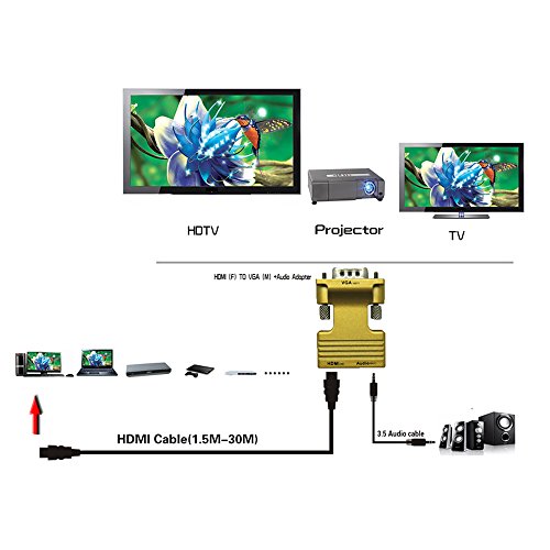 CAMAC Die kleinste HDMI-Buchse auf VGA Stecker mit Audio-Adapter für PC Laptop-auf-VGA-Monitor, Stromfreie, Unterstützung Dongle push / Miracast / Wireless HDMI Adapter – Golden - 4