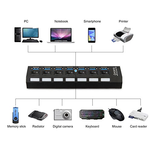 USB HUB,Superspeed USB Datenhub 7 Ports 3.0 Ultralight Verteiler mit Diagnose LED Anzeige Unterstützt Hot Plugin bzw Plug & Play mit Energiespar Schalter für PC Laptop Notebook Computer Windows MAC (Weiß) - 8