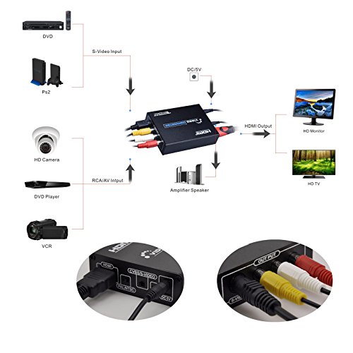Tendak 3RCA AV CVBS Composite & S-Video R/L Audio zu HDMI Konverter Adapter Upscaler Unterstützt 720p/1080p mit 3RCA S-Video Kabel für DVD PS3 Xbox HDTV unterstützen - 5