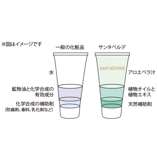 ALOE VERA HYDRO REPAIR GEL ohne Duft Gel, 30 ml - 7