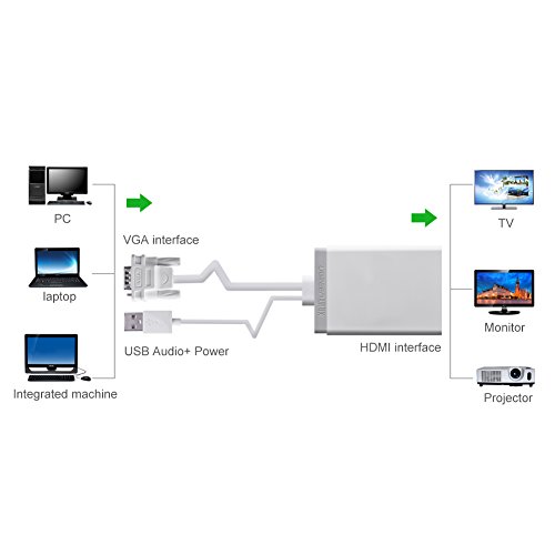 Ugreen VGA auf HDMI Konverter Adapter Audio Übertragung1080P HDTV mit USB Stromversorgung unterstützt für Computer, Projektor, Laptop, DVD-Player, Set-Top-Box, Spieler und so weiter VGA Signal Ressourceneingangs Weiß - 4
