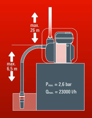 Einhell Benzin Wasserpumpe GE-PW 45 (4,8 kW, max. 23000 l/h, max. Förderhöhe 26 m, inkl. umfangreiches Adapter-Zubehör und Saugkorb) - 12