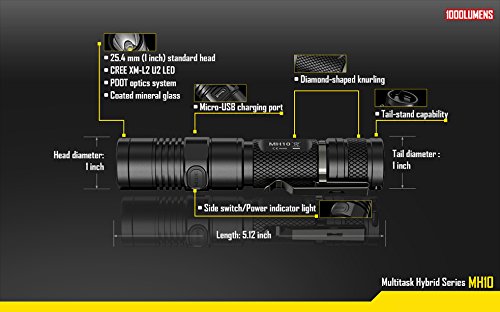 Nitecore Multitask Hybrid MH10 XM-L U2 bis 1000 Lumen aufladbar - 11