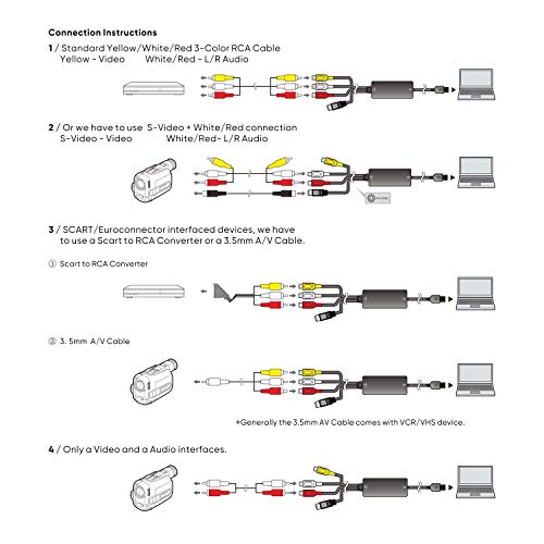 VTOP Capturadora Video y Audio USB 2.0 - VHS a DVD Digital Convertidor/ Grabadora DVD USB - Capturadora digitalizadora de vídeo para Windows 10/8/7/XP( Video capturadora ) - VTOP