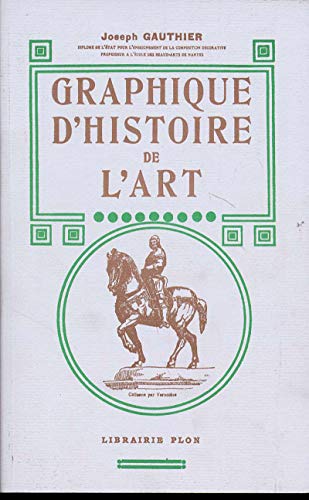 Graphique d'histoire de l'art