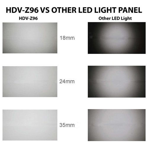 deep-deal F V Z96 HDV-Z96 96 LED Lampe Light Cam  ra vid  o Lampe 96 LED pour cam  ra video de cam  scope DV  Camera Lampe pour Canon 500D 550D 50D 60D 7D Nikon D90 D5000 D3100 D700 D7000 Sony A330 A390 A33 A55 Olympus Pentax Panasonic DSLR