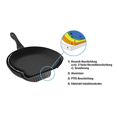 Bratoni Pfanne Geschmiedet Aluminium mit Hitzekontrolle und 3-fach ILAG ULTIMATE Antihaftbeschichtung (32 cm) - 4