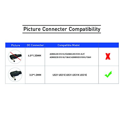 KFD Ladegerät Netzteil für Samsung NP900X3A NP900X1A NP900X1B 530U3B 530U3C AD-4019P, Asus Zenbook UX21 UX21E UX31 UX31E, Asus Transformer Book T200TA T300CHI mit USB 5V für iPhone Samsung HTC Sony Nokia LG GPS, 5V Tablets - 2