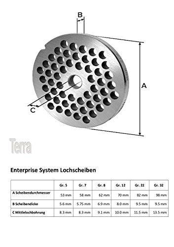 INOX Lochscheibe Gr.5 – 2,0 MM Bohrung – für Fleischwolf Jupiter – Bosch – Alexanderwerk – Westmark - 2