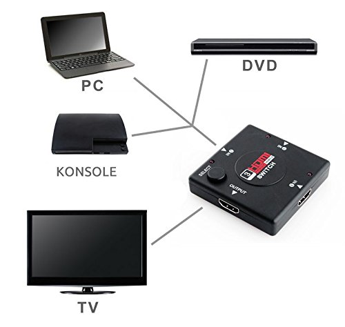 3 Port fach 3D HD HDMI Remote Switch Adapter Verteiler 3 In – 1 Out #671 - 2