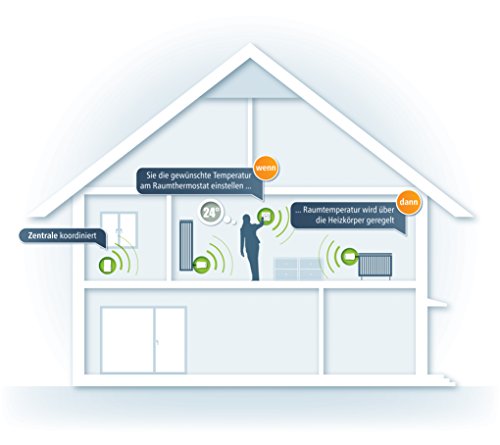 devolo Home Control Heizkörperthermostat (Funk Heizungssteuerung, Smarthome Thermostat, Z-Wave Hausautomation, Haussteuerung per iOS/Android App, Smart Home Aktor, einfache Installation) weiß - 5