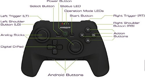 snakebyte Gamepad Controller for Android Devices - Black - Image 4