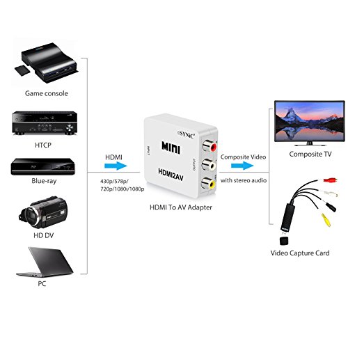 HDMI zu AV Konverter – HDMI zu Composite Wandler bis 1080P HDMI auf RCA AV 3RCA CVBS Video Audio R L Adapter mit USB Kabel für Aufladung für Xbox Xbox360 Blu-ray SKY HD VHS VCR DVD DVR PAL/NTSC Videoausgangssignal – Weiß - 2