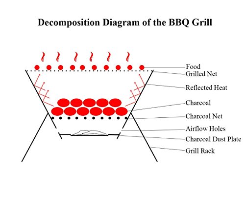 BBQ Portable Holzkohle Grill, Cookey Compact Folding Camping Herd Aus Edelstahl, Ideal für Camping, Picknicks, Hinterhöfe - 9