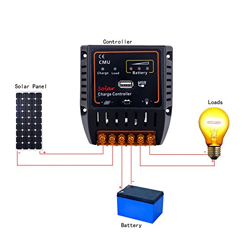 Anself 12V/24V Solarladeregler für Solarpanels mit USB-Ausgang für Reglersystem Überladeschutz - 2
