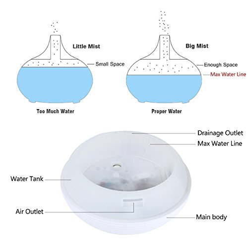 Tepoinn 300ml Aroma Diffusor Luftbefeuchter Ultraschall mit LED Farbwechsel Duftzerstäuber Humidifier Essential Oil Diffuser Purifier für Babies Kinder Haus Yoga Büro Spa – Weiß (300ml) - 6