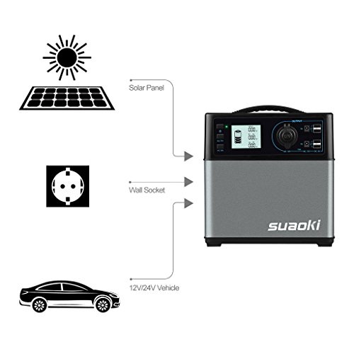 Suaoki 400Wh Mobiler Energiespeicher,Solar Generator/AC Steckdose/Autos,4 USB-Ports/2 AC & DC Inverter/1 Zigarettenanzünder- Buchse zum Einschalten von elektronischen Geräten/Beleuchtung und Jump Starter Cars - 2