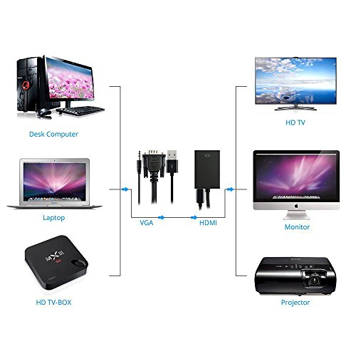 BlueBeach – VGA + Audio zu HDMI Konverter – Unterstützt 1080p Full HD – Connect PC Computer VGA-Video + Audio zu HDMI-Monitor oder HDTV - 7