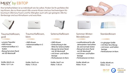 Ebitop Ebi. – K54.37.11 Orthopädisches Seitenschlaf-Viskoseschaum-Kissen mit Kissenbezug 54x37x11/8,5cm weiß - 9