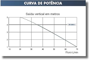 SANIFLO SFA 0016 Pompe SaniDouche Blanc
