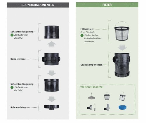 PLURAFIT Filterkorb - 3