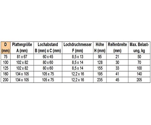 Transportrollen 4 Rollen Satz 2 Bockrollen 2 Lenkrollen mit Bremse Ø 75mm - 6