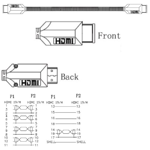 Ligawo High Speed HDMI Kabel mit Ethernet ( 4Kx2K, UHD, HDR, Dolby Vision, 3D, 4K Ultra Blu-ray ) cotton blau – 3m - 3