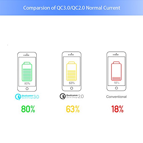 GRDE 25800mAh Power Bank Quick Charge 3.0 type c, Caricabatterie Portatile Ricarica Rapida 3.0, Batteria Esterna ad alta CapacitÃ  con Due Porte USB,per Smartphone, Tablet, Altoparlante