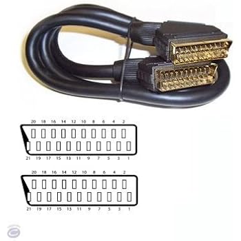 Ex-Pro Scart Cables (2m, Black)