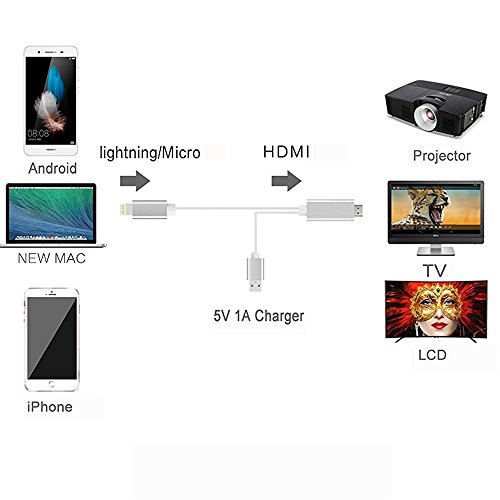 Eximtrade 2in1 HDMI Kabel MHL Lightning Micro USB 1080P Steckverbinder Konverter Adapter 2 Meter für Apple iPhone 5/5s/6/6s/6 Plus/6s plus/7/7 Plus, Samsung Galaxy S4/S5/S6/S6 Edge/S6 Edge Plus/S7 Edge/Note 3/Note 4/Note 5, HTC One, Motorola, Sony Xperia, andere Android Smartphones - 4