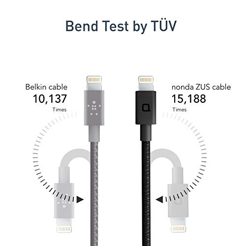 Nonda LC33BKRN Zus Blitzkabel USB Port Winkel 180 Grad schwarz - 4