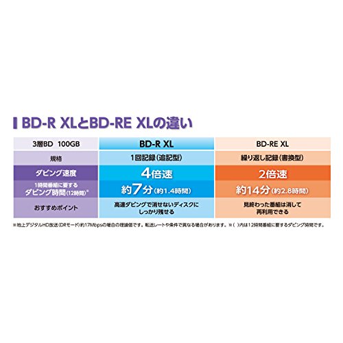 Verbatim BDXL Blu-ray Discs, BD-R XL, 100 GB, Triple Layer, für 3D geeignet, bedruckbar, 5 Stück - 2