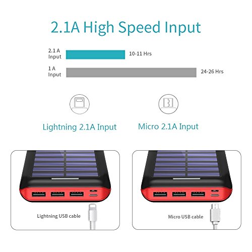 Batterie Externe  BERNET 24000 mAh Chargeur Solaire Power Bank avec Deux Entr  es Lighting et Micro  et 3 Ports Haute Vitesse de Charge Portable pour 