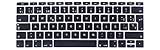 Valido solo para EU teclados con ñ.