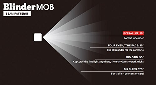 Knog Blinder Mob eyeballer-Fahrradscheinwerfer - 3