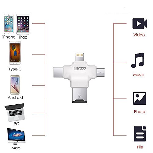Micro-SD-Kartenleser, wecodo 4 in 1 TF Kartenleser mit Lightning/USB/Micro USB/Der U89 Connector für iPhone/iPad/Android/PC/MAC - 3