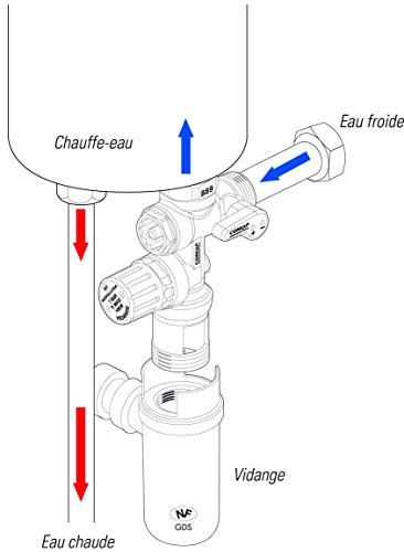 Comap-Sicherheitsgruppe für Durchlauferhitzer mit siphon/2 Schläuche für die Wasserzufuhr 3/4 Zoll - 3
