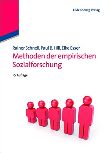 Methoden der empirischen Sozialforschung