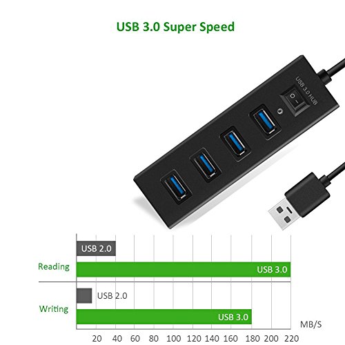 Usb Hub Super Speed 4 Port USB 3.0 Hub Extra Leicht Verteiler bis zu 5Gbs für Apple MacBook,Windows Laptops und Ultrabooks,Tablet-PC und Smartphone(Schwarz ) - 3