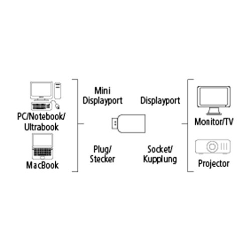Hama Mini-DisplayPort zu DisplayPort-Adapter (miniDP-Stecker zu DP-Buchse, 4K Ultra-HD, 3D, vergoldet, geschirmt) schwarz - 4