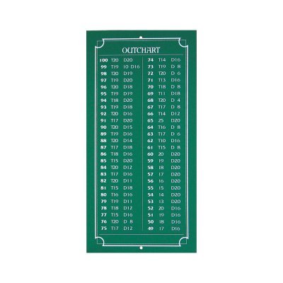 Preisvergleich Produktbild Dartworld Mini-Kreidetafel, Outchart