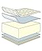 Mamas & Papas - Sleepsafe Deluxe Foam Mattress - Size: Moses Basket