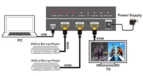 WINGONEER HDMI 2×1 Multi View Konverter/ Videowand Switch mit PIP – 2 Eingänge auf 1 Ausgänge – 1080P HDMI 1.3a FullHD - 5