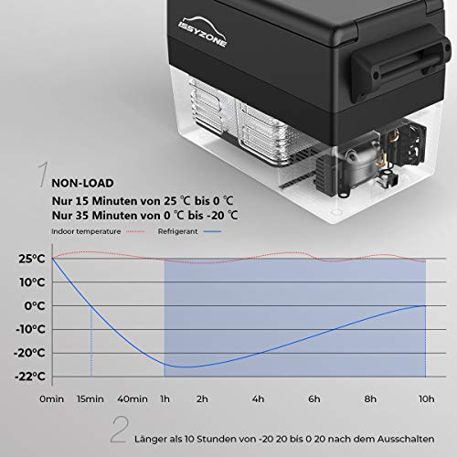 ISSYZONE Kompressor Kühlbox, 42L elektrischer lautloser Auto Kühlschrank, -20 bis 10 ° C, mit Batteriewächter, 12 V und 230 V für Auto, LKW und Steckdose - 2