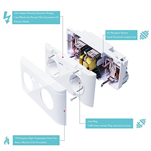 Doppia Presa Schuko Con 2 x USB, il carico di tutti i dispositivi iPod iPhone iPad Smartphone MP3 e Si Inserisce In Doppia Presa Da Incasso