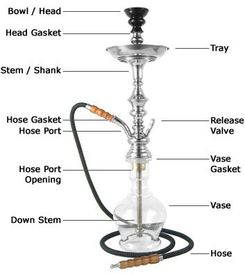 Al Akbar Premium Quality,60 Brick Coals for Hookah,Odorless and smoke free(New)